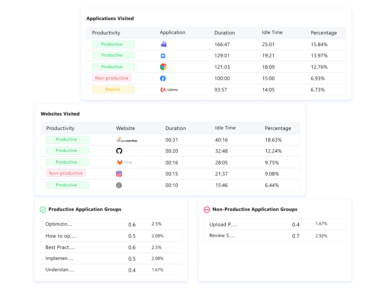 Track Apps and Websites in Use